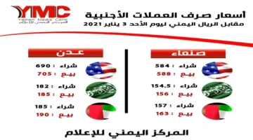 فجوة سعرية صادمة.. قيمة الريال السعودي تقفز 400% بين عدن وصنعاء